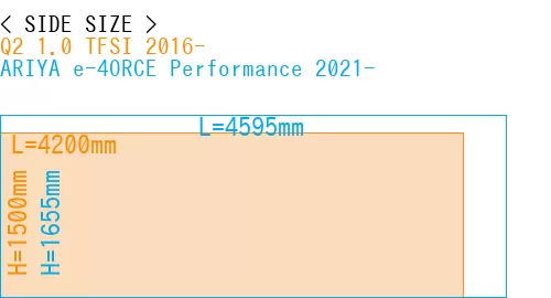 #Q2 1.0 TFSI 2016- + ARIYA e-4ORCE Performance 2021-